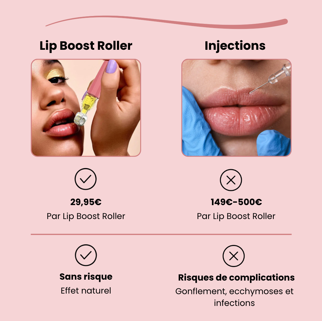 Lip Boost Roller® - Microneedling lèvres