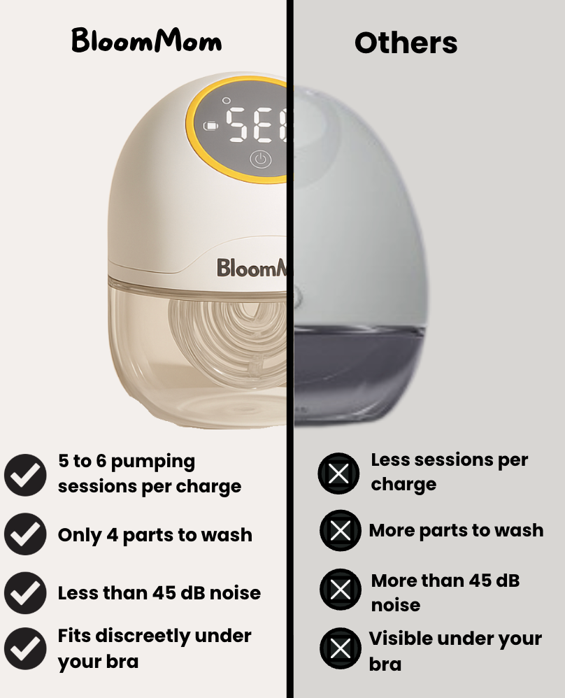 BloomMom - Hands-Free Breast Pump