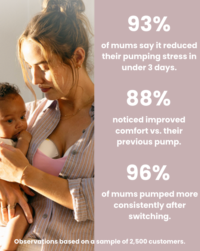 BloomMom - Hands-Free Breast Pump
