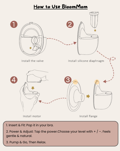 BloomMom – The Pump That Changes Everything